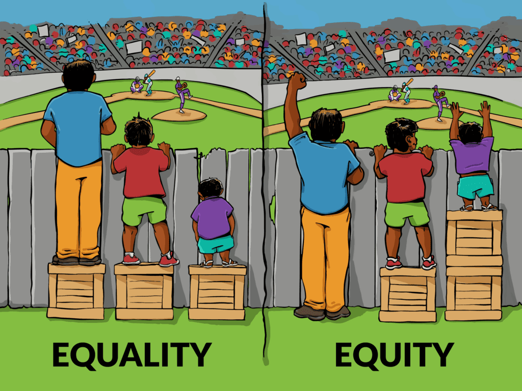 https://interactioninstitute.org/illustrating-equality-vs-equity/