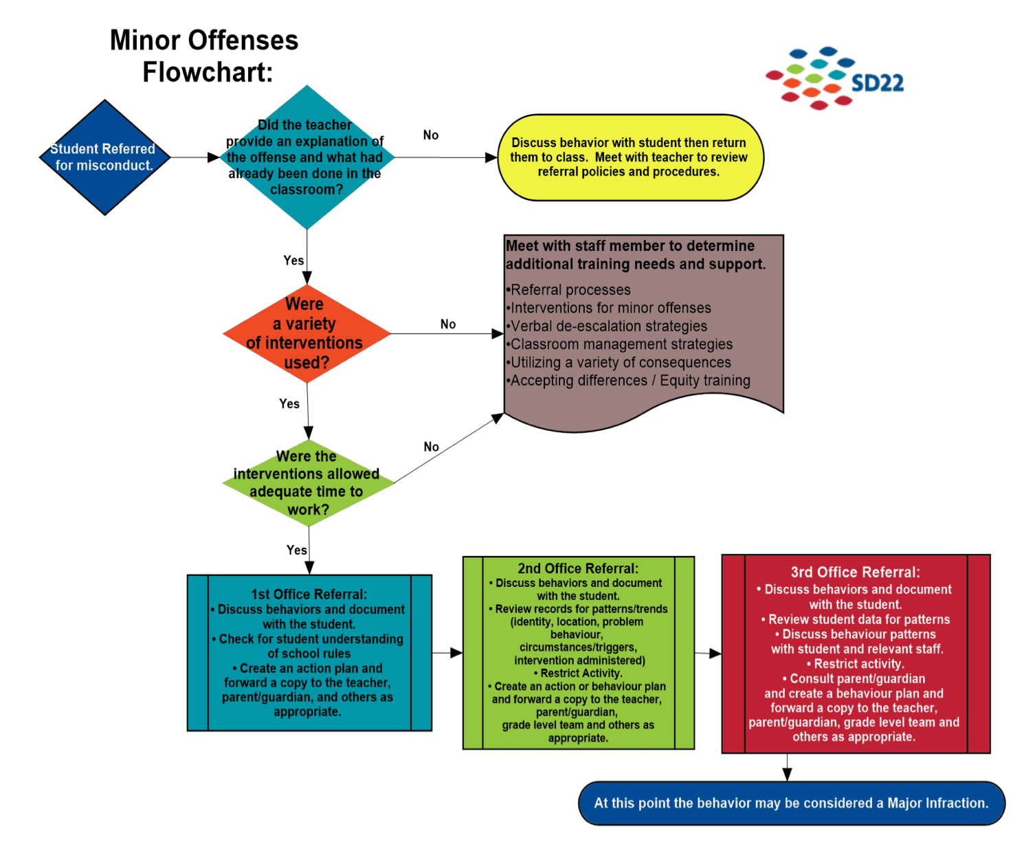 Vernon School District (SD22) progressive discipline and suspension ...