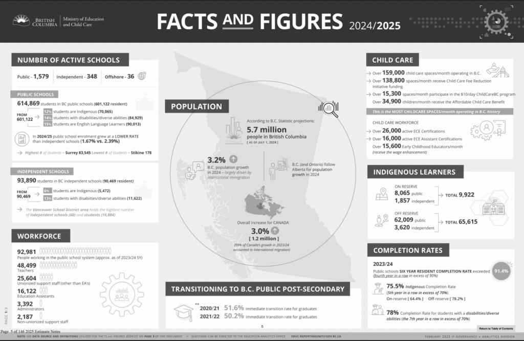 screencap of facts and figures