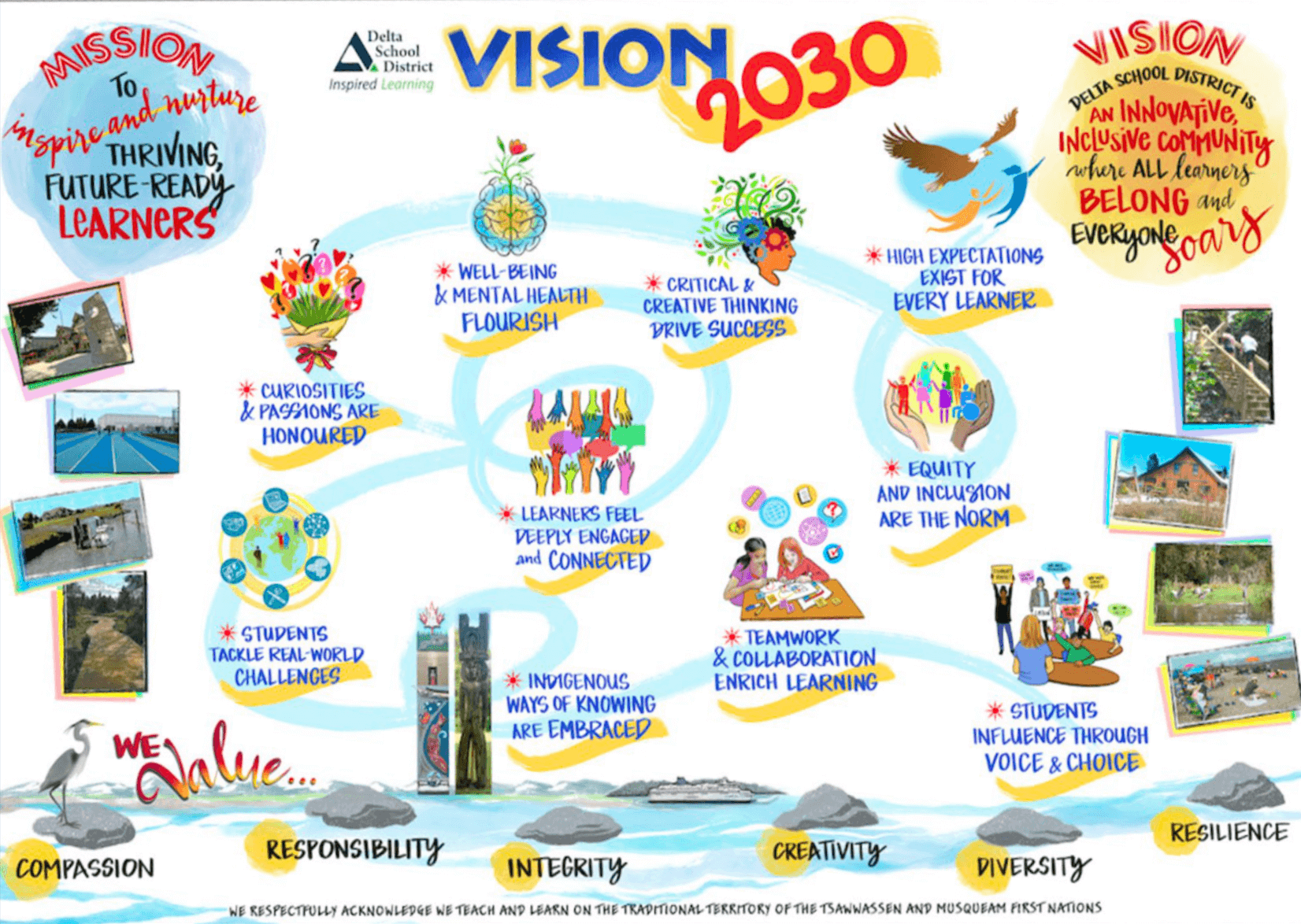 delta's vision 2030 visual plan