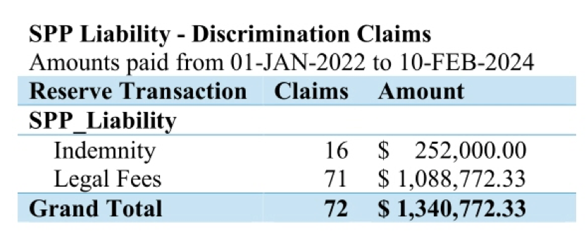 screenshot of table showing expenditures