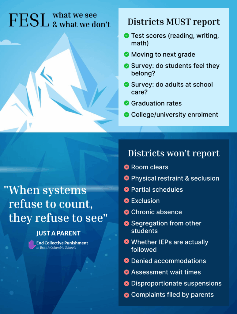 icberg infographic