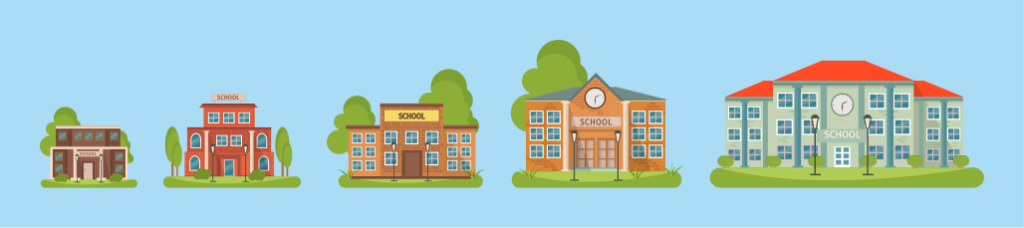 Five colorful cartoon schools in a row with trees and grass, ranging from small to large campus.