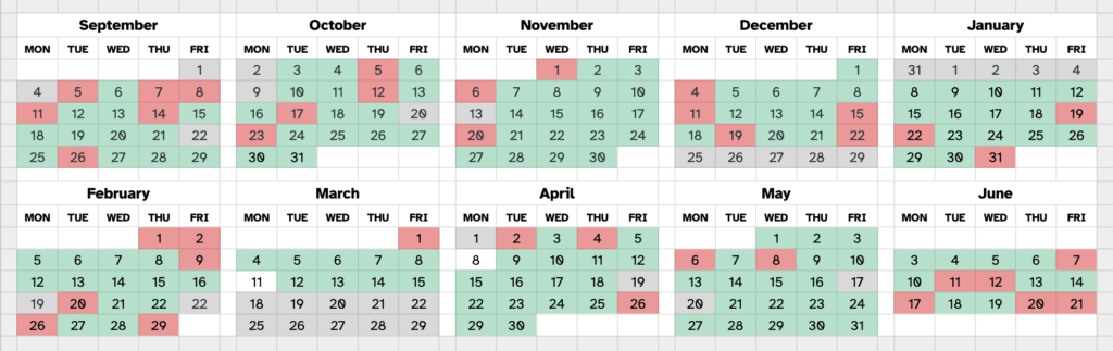 Calendar showing missed days