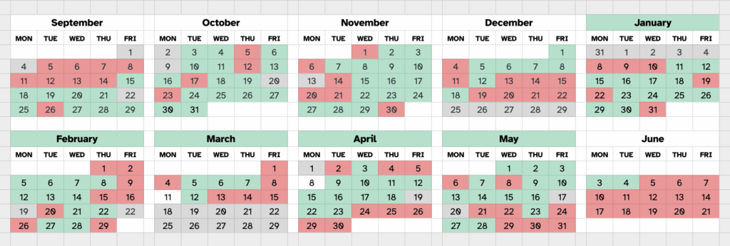 Calendar showing missed days